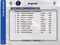 International Cricket Captain 2005