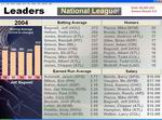 Baseball Mogul 2005