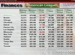 Baseball Mogul 2006
