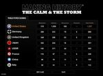 Making History: The Calm & the Storm